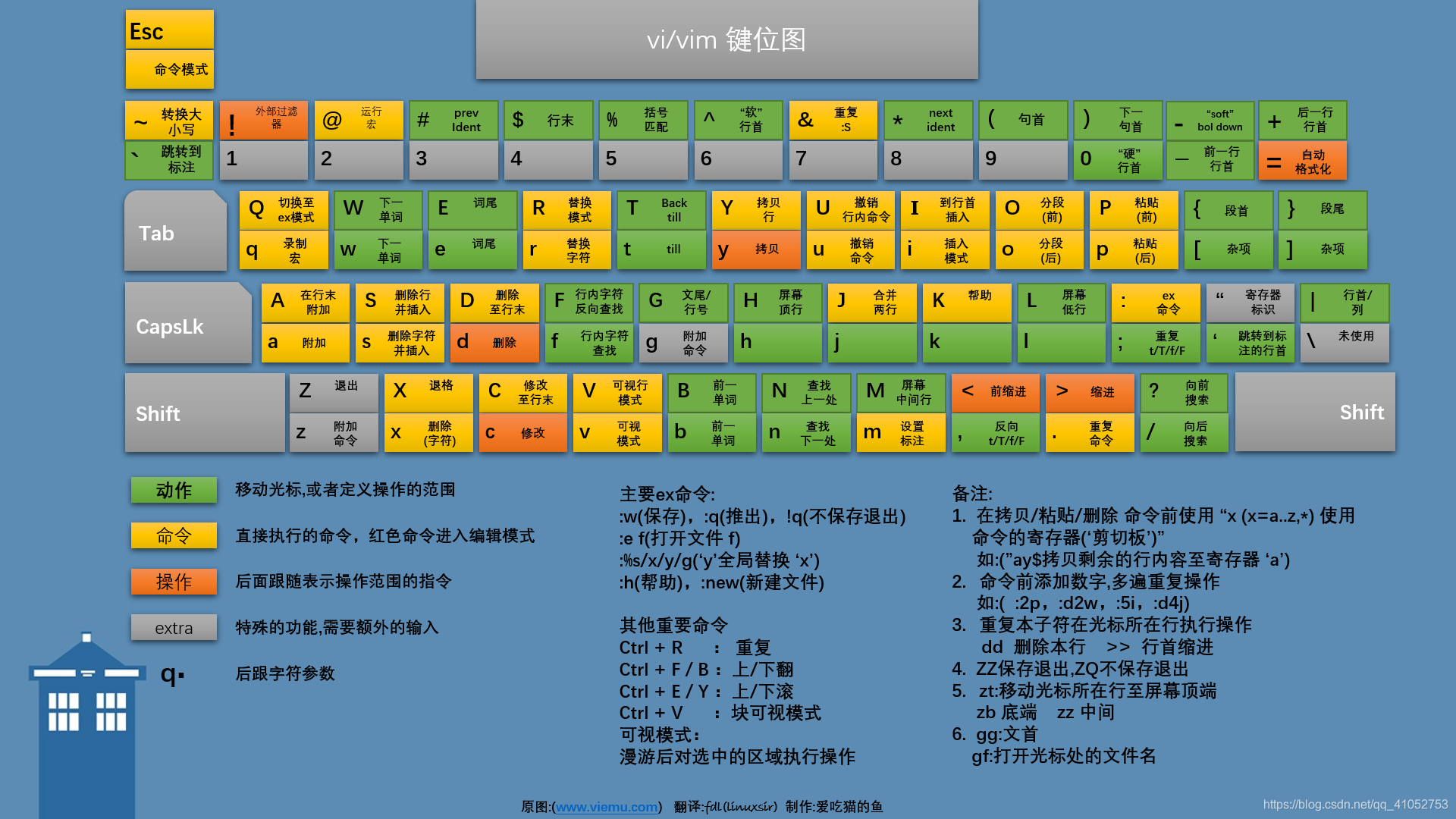VIM 奇技淫巧